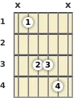 Diagrama de un acorde de guitarra de La sostenido suspendido en el el primer traste