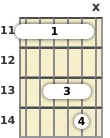 Diagram of an A# suspended guitar barre chord at the 11 fret (first inversion)