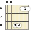 Diagrama de un acorde de guitarra de La sostenido suspendido en el el sexto traste