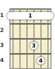 Diagram of an A# suspended guitar barre chord at the 1 fret (second inversion)