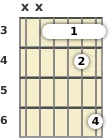 Diagram of an A# suspended guitar barre chord at the 3 fret (second inversion)