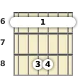 Diagram of an A# suspended guitar barre chord at the 6 fret