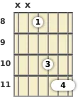 Diagrama de un acorde de barra de guitarra de La sostenido suspendido en el el octavo traste