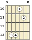 Diagrama de un acorde de guitarra de La sostenido suspendido en el el décimo traste