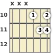 Diagram of an A# suspended guitar chord at the 10 fret (second inversion)