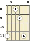 Diagram of an A# suspended guitar chord at the 8 fret (first inversion)