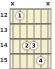 Diagram of an A suspended guitar chord at the 12 fret