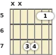 Diagram of an A suspended guitar chord at the 5 fret