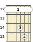 Diagram of an A suspended guitar barre chord at the 12 fret (second inversion)