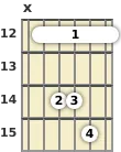 Diagram of an A suspended guitar barre chord at the 12 fret