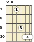 Diagram of an A suspended guitar barre chord at the 7 fret