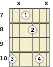 Diagram of an A suspended guitar chord at the 7 fret (first inversion)