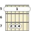 Diagram of an A suspended guitar barre chord at the 5 fret