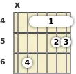 Diagram of a B 11th guitar barre chord at the 4 fret (first inversion)