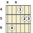 Diagram of a B 11th guitar chord at the 4 fret (first inversion)