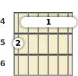 Diagrama de um acorde barre Si com 13ª para violão no a quarta casa (terceira inversão)