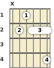 Diagrama de um acorde Si com 13ª para violão no a primeira casa