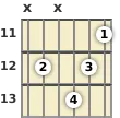 Diagrama de um acorde Si com 13ª para violão no a décima primeira casa (terceira inversão)