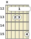 Diagrama de um acorde barre Si com 13ª para violão no a décima segunda casa (terceira inversão)