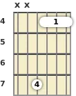 Diagrama de um acorde barre Si com 13ª para violão no a quarta casa (terceira inversão)