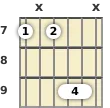 Diagrama de um acorde barre Si com 13ª sus4 para violão no a sétima casa