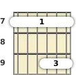 Diagrama de um acorde barre Si com 13ª sus4 para violão no a sétima casa