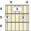 Diagram of a B 7th sus4 guitar barre chord at the 4 fret (third inversion)