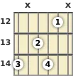 Diagrama de un acorde de guitarra de Si 7ª en el el duodécimo traste (segunda inversión)