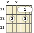 Diagrama de un acorde de barra de guitarra de Si 7ª en el el undécimo traste (tercera inversión)