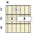 Diagram of a B 9th guitar barre chord at the 1 fret