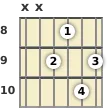 Diagram of a B 9th guitar chord at the 8 fret