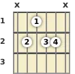 Diagram of a B 9th guitar chord at the 1 fret