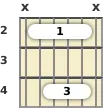 Diagram of a B major guitar barre chord at the 2 fret