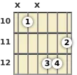 Diagram of a B augmented guitar chord at the 10 fret (second inversion)