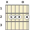 Diagrama de un acorde de guitarra de Si 7ª sus4 en la posición abierta