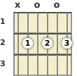 Diagram of a B minor 7th guitar chord at the open position