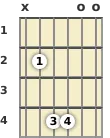 Diagram of a B suspended guitar chord at the open position