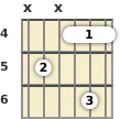 Diagrama de un acorde de barra de guitarra de Si disminuido 7ª en el el cuarto traste (primera inversión)