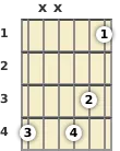 Diagrama de un acorde de guitarra de Si disminuido 7ª en el el primer traste (tercera inversión)