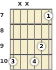 Diagrama de un acorde de barra de guitarra de Si disminuido 7ª en el el séptimo traste (primera inversión)