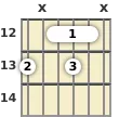 Diagrama de un acorde de barra de guitarra de Si disminuido 7ª en el el duodécimo traste (segunda inversión)