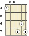 Diagrama de un acorde de guitarra de Si disminuido 7ª en el el cuarto traste (tercera inversión)