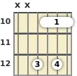 Diagram of a B diminished guitar barre chord at the 10 fret (first inversion)