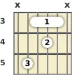 Diagram of a B diminished guitar barre chord at the 3 fret (first inversion)