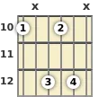 Diagrama de un acorde de guitarra de Si disminuido en el el décimo traste (primera inversión)