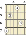 Diagrama de un acorde de guitarra de Si disminuido en el el cuarto traste