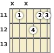 Diagram of a B♭ 13th sus4 guitar chord at the 11 fret (third inversion)