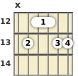 Diagrama de um acorde Si bemol com 6ª (add9) para violão no a décima segunda casa