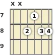 Diagrama de um acorde Si bemol com 6ª (add9) para violão no a sétima casa