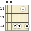 Diagram of a B♭ 7th sus4 guitar chord at the 11 fret (first inversion)